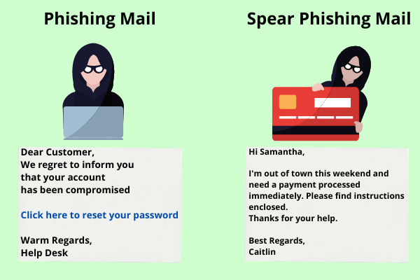 Phishing vs spear phishing
