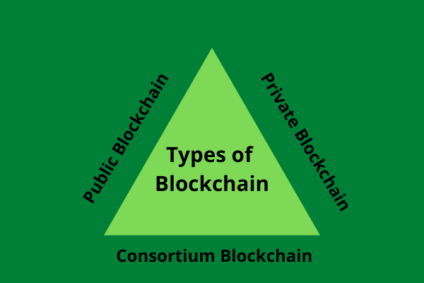 Blockchain Security