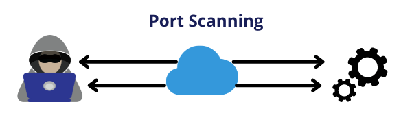 Port Scanning