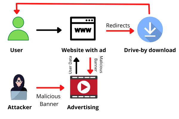 malvertising