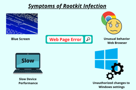 Symptoms of Rootkit Infection